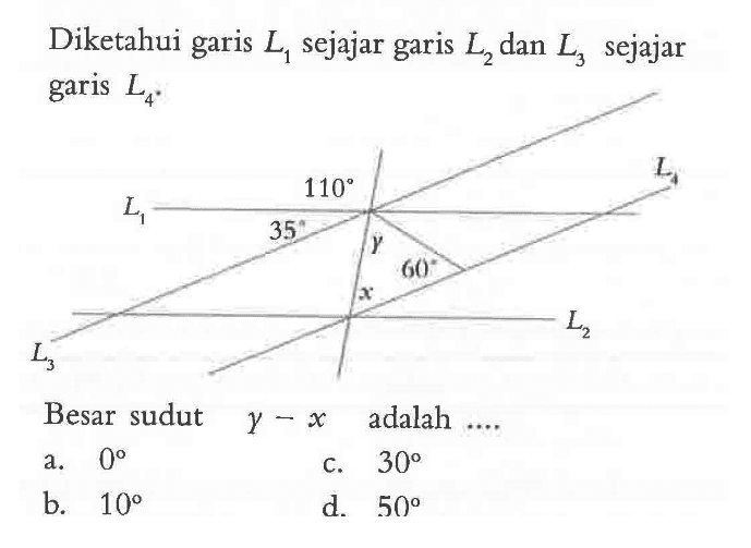 Diketahui garis L1 sejajar garis L2 dan L3 sejajar garis L4. 110 35 y 60 x Besar sudut y-x adalah .... a. 0 
b. 10 
c. 30 
d. 50