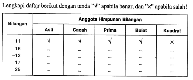 Lengkapi daftar berikut dengan tanda apabila benar, dan "X" apabila salah! Anggota Himpunan Bilangan Bilangan Asli Cacah Prima Bulat Kuadrat