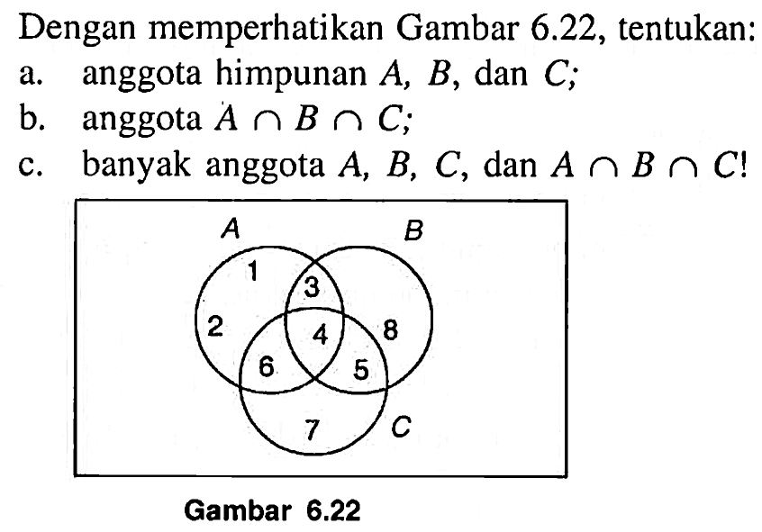 Dengan memperhatikan Gambar 6.22, tentukan: a. anggota himpunan A, B, dan C; b. anggota A n B n C; c. banyak anggota A, B, C, dan A n B n C! A B 1 3 2 8 4 6 5 C 7 Gambar 6.22