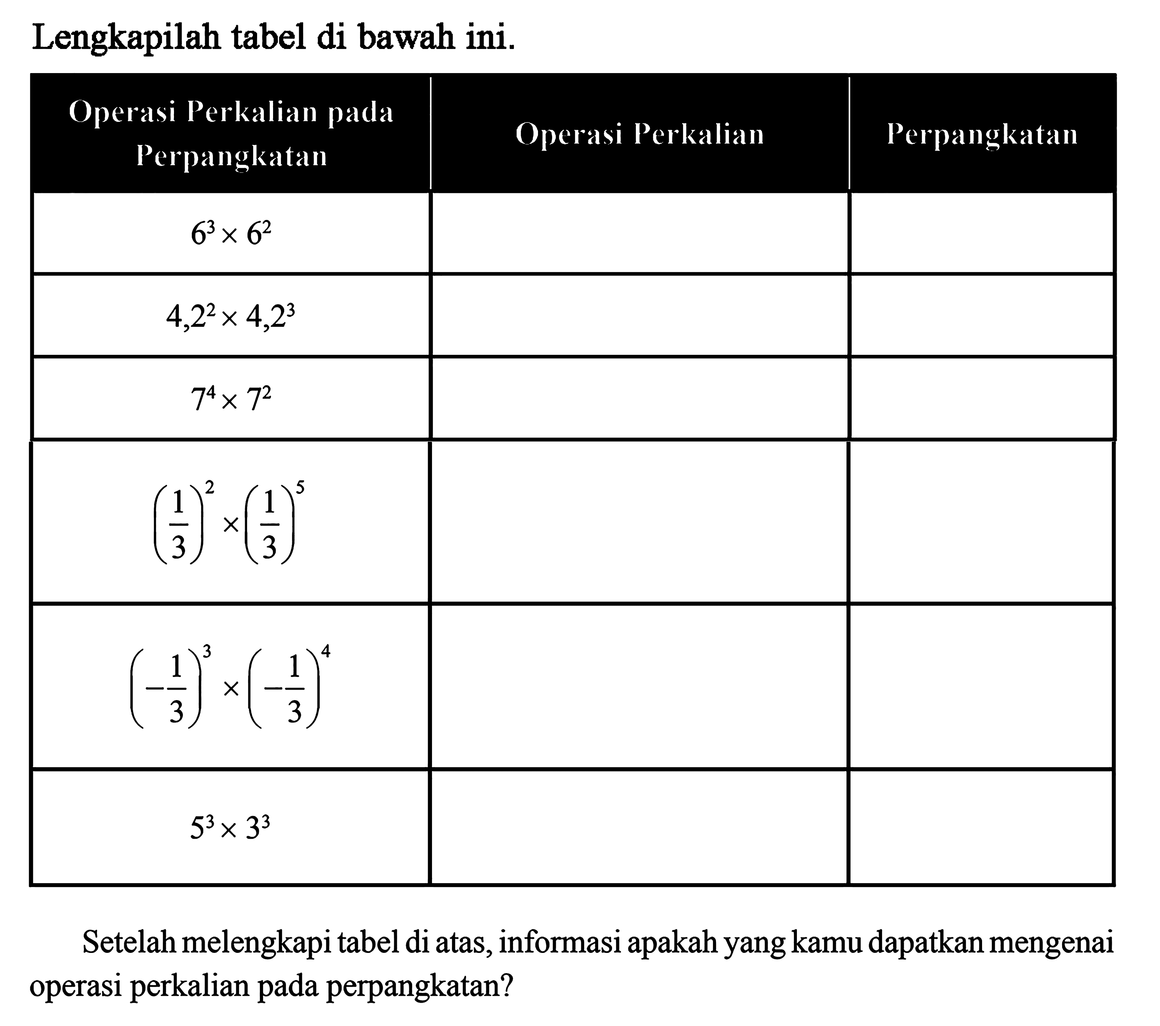 Lengkapilah tabel di bawah ini. Operasi Perkalian pada Perpangkatan 6^3 x 6^2 (4,2)^2 x (4,2)^3 7^4 x 7^2 (1/3)^2 x (1/3)^5 (-1/3)^3 x (-1/3)^4 5^3 x 3^3 Operasi Perkalian Perpangkatan Setelah melengkapi tabel di atas, informasi apakah yang kamu dapatkan mengenai operasi perkalian pada perpangkatan?