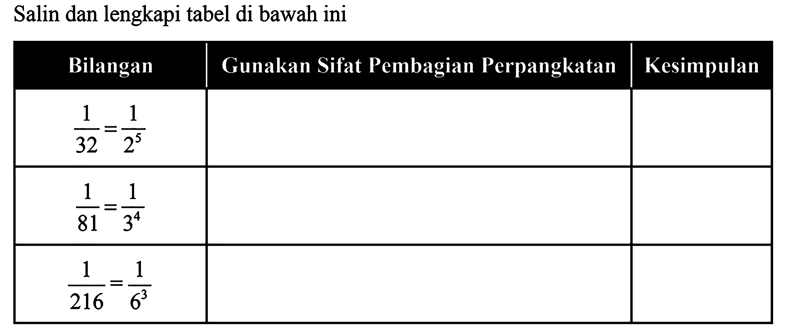 Salin dan lengkapi tabel di bawah ini Bilangan Gunakan Sifat Pembagian Perpangkatan Kesimpulan 1/32 = 1/2^5 1/81 = 1/3^4 1/216 = 1/6^3