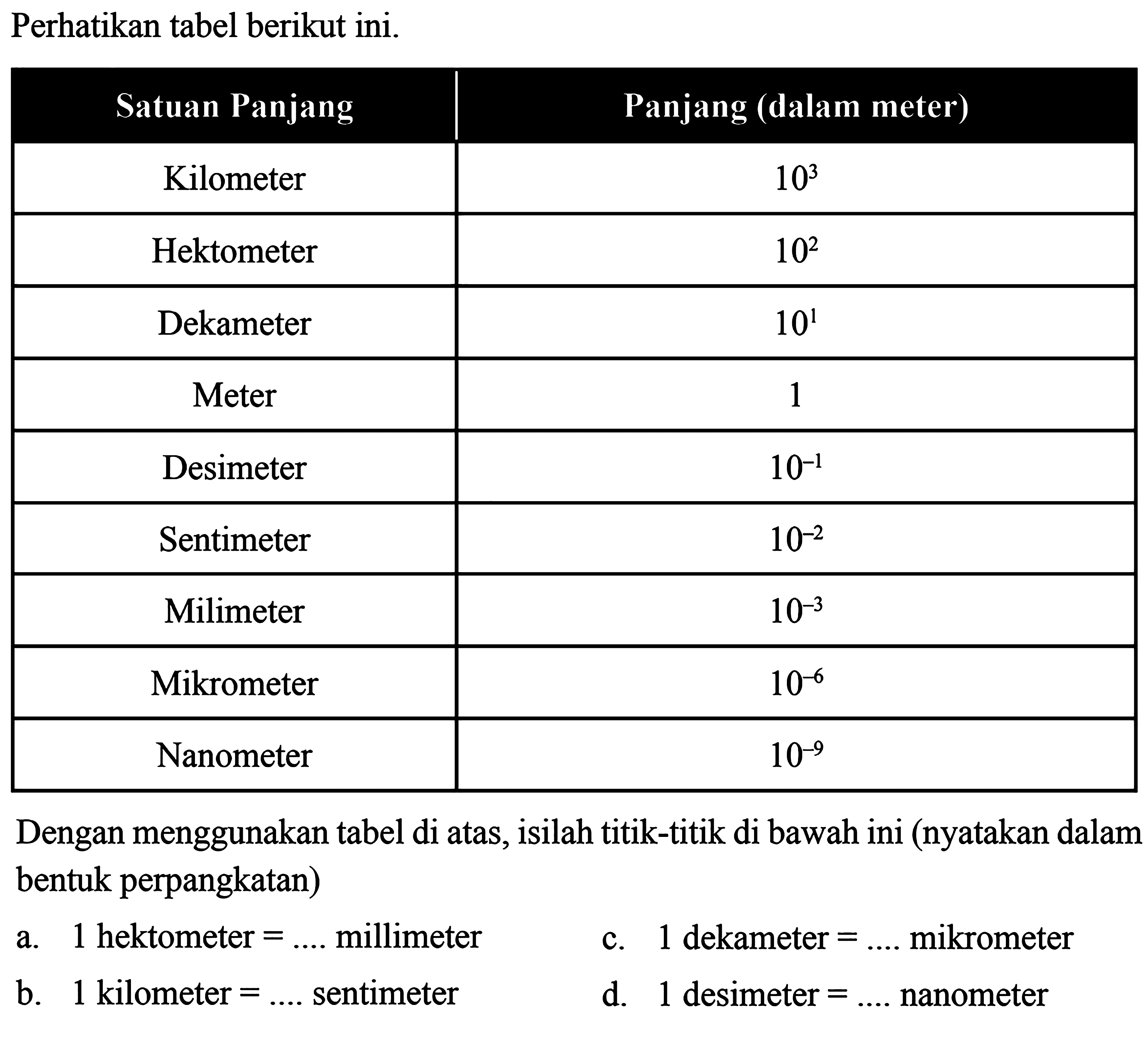 Perhatikan tabel berikut ini. Satuan Panjang Panjang (dalam meter) Kilometer 103 Hektometer 102 Dekameter 101 Meter 1 Desimeter 10-1 Sentimeter 10-2 Milimeter 10-3 Mikrometer 10-6 Nanometer 10-9 Dengan menggunakan tabel di atas, isilah titik-titik di bawah ini (nyatakan dalam bentuk perpangkatan) a. 1 hektometer=... millimeter b. 1 kilometer=... sentimeter c. 1 dekameter=... mikrometer d. 1 desimeter=... nanometer