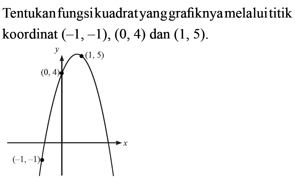 Tentukan fungsi kuadrat yang grafiknya melalui titik koordinat (-1,-1_, (0,4) dan (1,5).