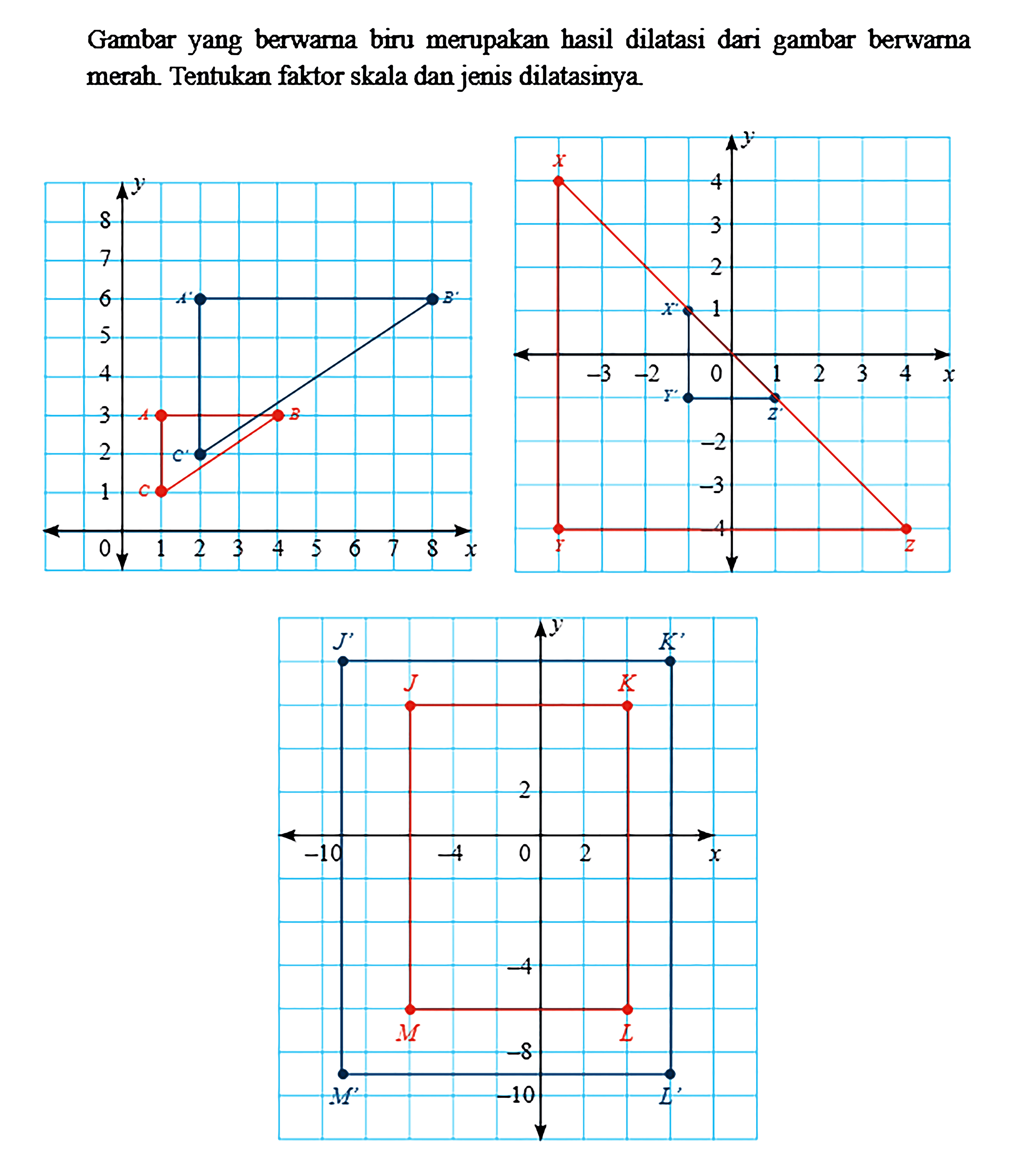 Gambar yang berwarna biru merpakan hasil dilatasi dari gambar berwama merah Tentukan faktor skala dan jenis dilatasinya y 8 7 6 A' B' 5 4 3 A B 2 C' 1 C 0 1 2 3 4 5 6 7 8 x
y X 4 3 2   X' -3 -2 0 1 2 3 4 x Y' Z' -2 -3 -4 Y Z
y J' K' J K 2 -10 -4 0 2 x -4 M L -8 M' -10 L'