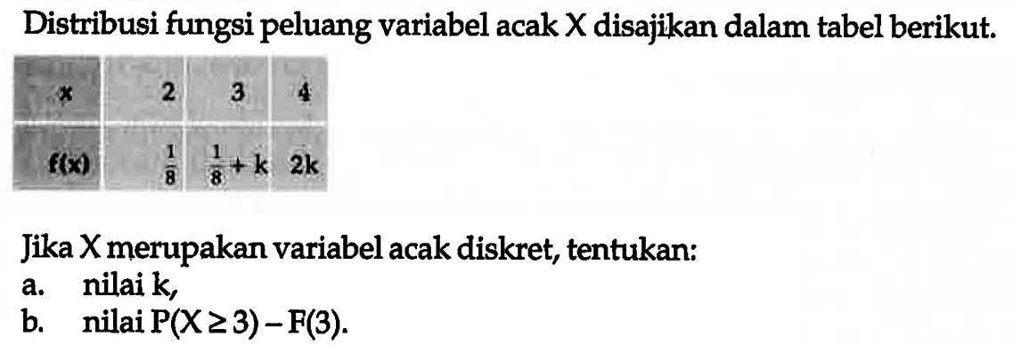 Distribusi fungsi peluang variabel acak X disajikan dalam tabel berikut.

x 2 3 4 
f(x) 1/8 1/8+k 2 k 


Jika X merupakan variabel acak diskret, tentukan:
a. nilai k,
b. nilai P(X >= 3)-F(3).