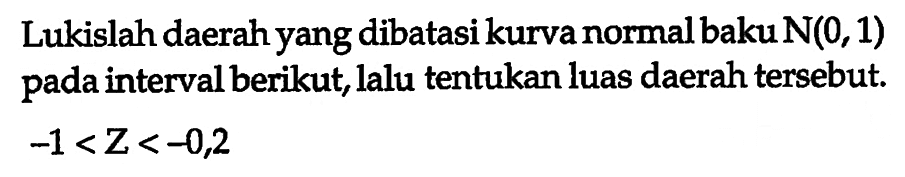 Lukislah daerah yang dibatasi kurva normal baku  N(0,1)  pada interval berikut, lalu tentukan luas daerah tersebut.  -1<Z<-0,2  