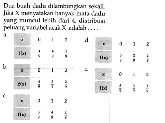 Dua buah dadu dilambungkan sekali. Jika X menyatakan banyak mata dadu yang muncul lebih dari 4, distribusi peluang variabel acak X adalah ....