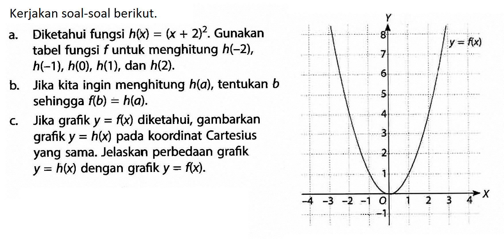 Kerjakan soal-soal berikut. 8 Diketahui fungsi h(x) = (x + 2)^2 . Gunakan tabel fungsi f untuk menghitung h(-2), h(-1), h(0), h(1), dan h(2). b. Jika kita ingin menghitung h(a), tentukan b sehingga f(b) = h(a). c. Jika grafik y = f(x) diketahui, gambarkan grafik y = h(x) pada koordinat Cartesius yang sama. Jelaskan perbedaan grafik y = h(x) dengan grafik y = f(x).