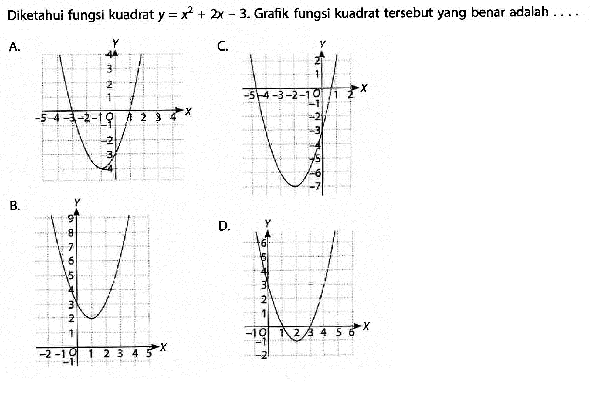 Diketahui fungsi kuadrat y = x^2 + 2x - 3. Grafik fungsi kuadrat tersebut yang benar adalah ....