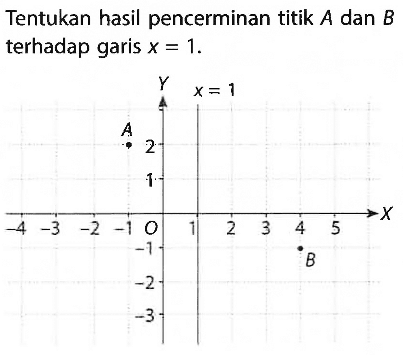 Tentukan hasil pencerminan titik A dan B terhadap garis x=1. Y A O x=1 B X