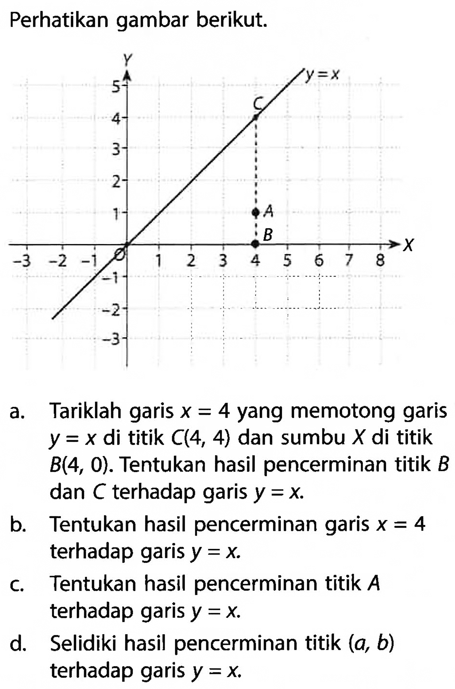 Perhatikan gambar berikut.a. Tariklah garis x=4 yang memotong garis y=x di titik C(4,4) dan sumbu X di titik B(4,0). Tentukan hasil pencerminan titik B dan C terhadap garis y=x.b. Tentukan hasil pencerminan garis x=4 terhadap garis y=x.c. Tentukan hasil pencerminan titik A terhadap garis y=x.d. Selidiki hasil pencerminan titik (a, b) terhadap garis y=x.