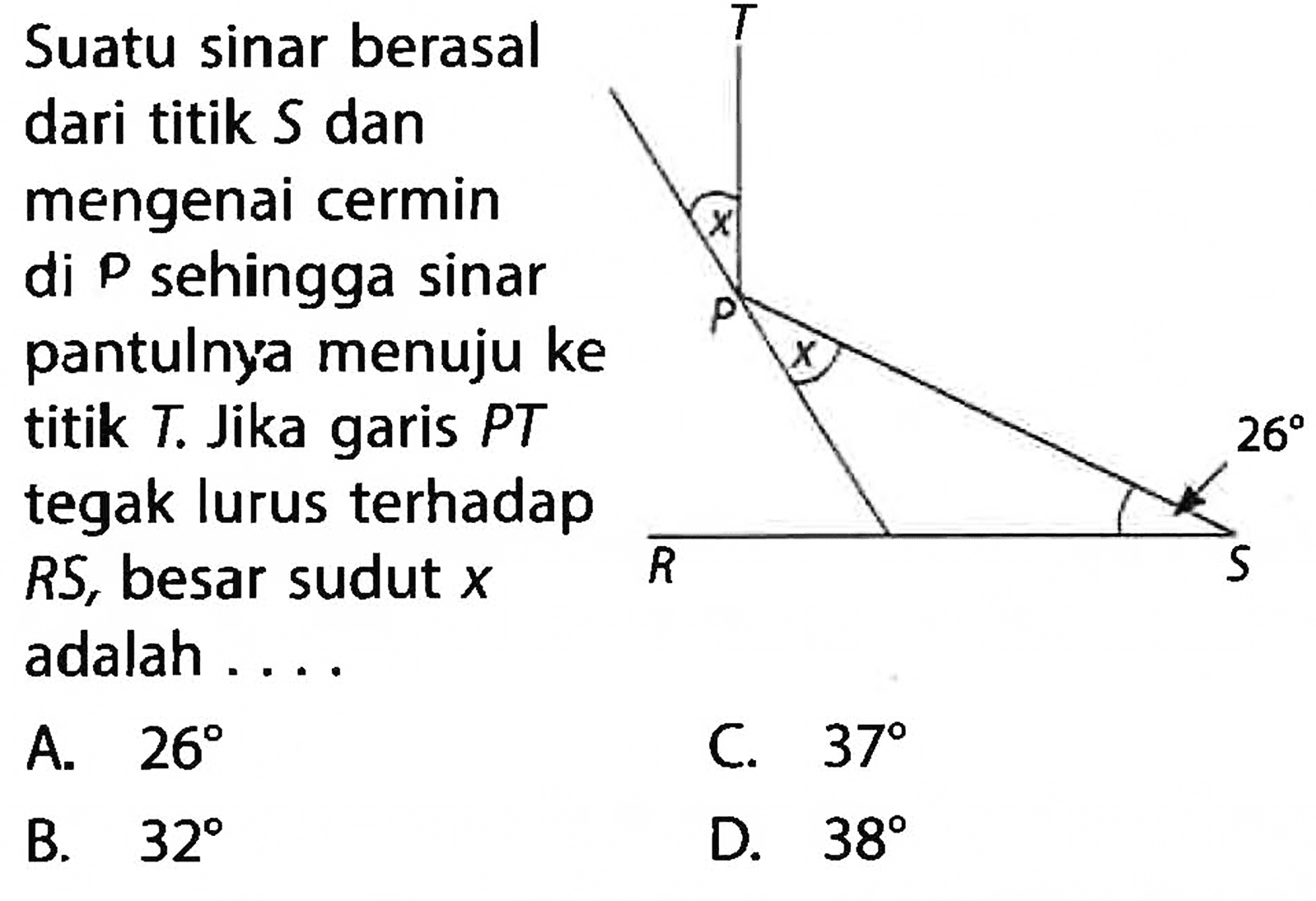 Suatu sinar berasal dari titik  S dan mengenai cermin di P  sehingga sinar pantulnya menuju ke titik  T. Jika garis  PT tegak lurus terhadap RS, besar sudut x adalah  ... TxP x 26R S