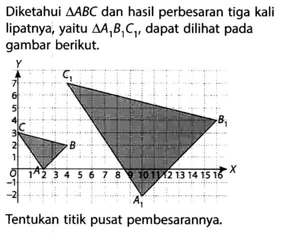 Diketahui segitiga ABC dan hasil perbesaran tiga kali lipatnya, yaitu  segitiga A1B1C1, dapat dilihat pada gambar berikut.Tentukan titik pusat pembesarannya.