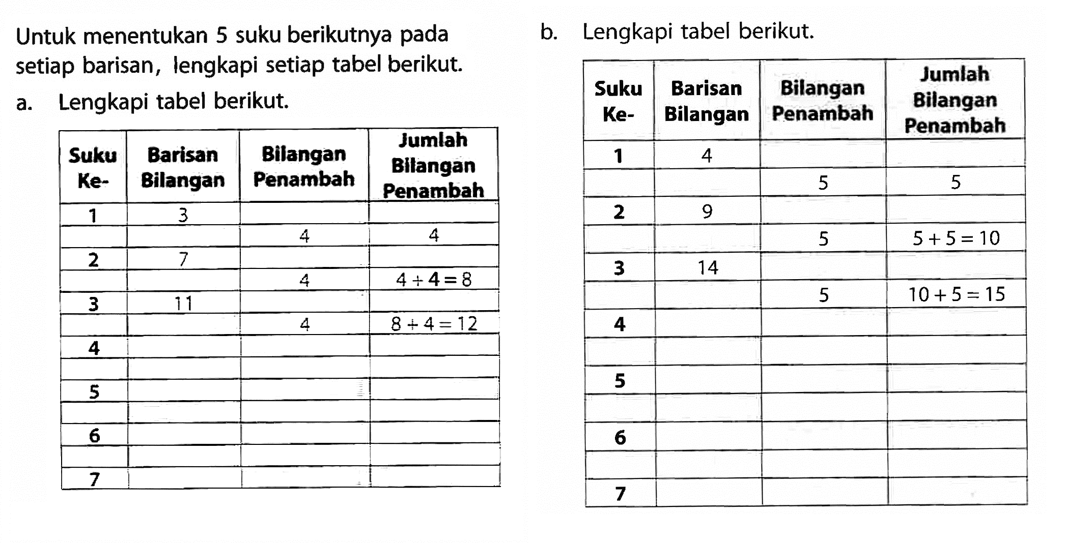 Untuk menentukan 5 suku berikutnya pada setiap barisan, lengkapi setiap tabel berikut. a. Lengkapi tabel berikut. Suku Ke- Barisan Bilangan Bilangan Penambah Jumlah Bilangan Penambah 1 3 4 4 2 7 4 4 + = 8 3 11 4 8 + 4 = 12 4 5 6 7 b. Lengkapi tabel berikut. Suku Ke- Barisan Bilangan Bilangan Penambah Jumlah Bilangan Penambah 1 4 5 5 2 9 5 5 + 5 = 10 3 14 5 10 + 5 = 15 4 5 6 7