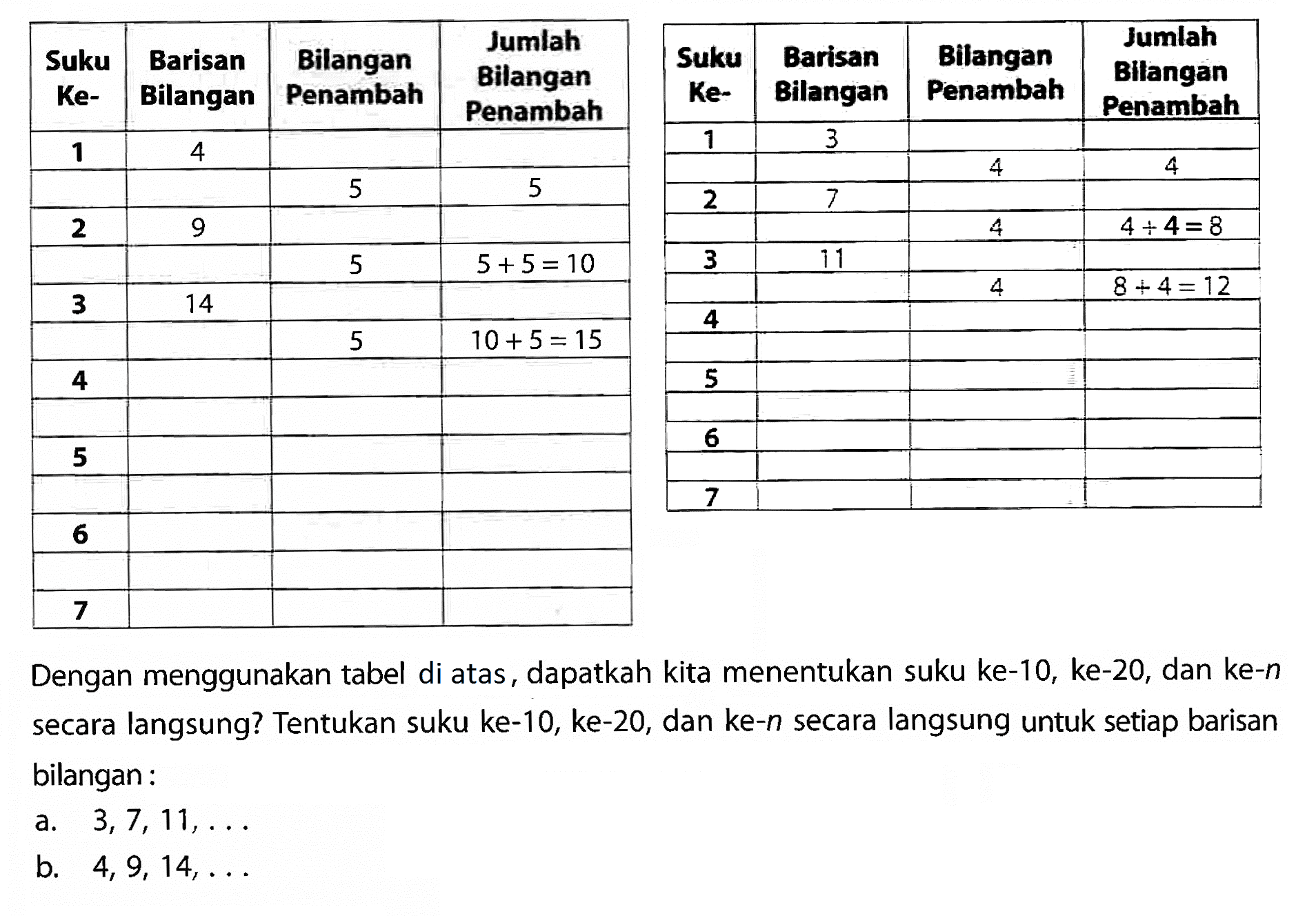 Suku ke- Barisan Bilangan Jumlah Bilangan Penambahan 1 4 5 5 2 9 5 5 + 5 = 10 3 14 5 10 + 5 = 15 4 5 6 7 Suku ke- Barisan Bilangan Bilangan Penambah Jumlah Bilangan Penambah 1 3 4 4 2 7 4 4 + 4 = 12 4 5 6 7 Dengan menggunakan tabel di tas, dapatkah kita menentukan suku ke-10, ke-20, dan ke-n secara langsung? Tentukan suku ke=10, ke-20, dan ke-n secara langsung untuk setiap barisan bilangan: a. 3, 7, 11, .... b. 4, 9, 14, ....