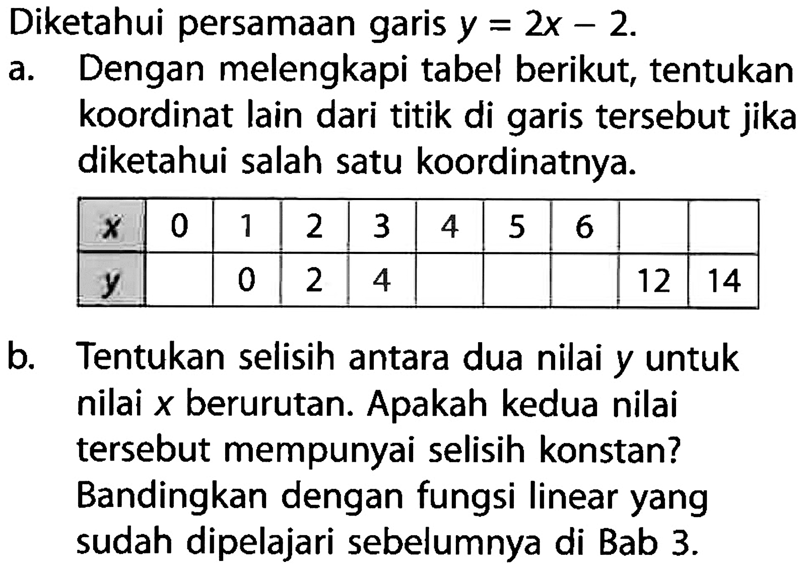 Diketahui persamaan garis y = 2x - 2. a. Dengan melengkapi tabel berikut, tentukan koordinat lain dari titik di garis tersebut jika diketahui salah satu koordinatnya. x 0 1 2 3 4 5 6 y 0 2 4 12 14 b. Tentukan selisih antara dua nilai y untuk nilai x berurutan. Apakah kedua nilai tersebut mempunyai selisih konstan? Bandingkan dengan fungsi linear yang sudah dipelajari sebelumnya di Bab 3.