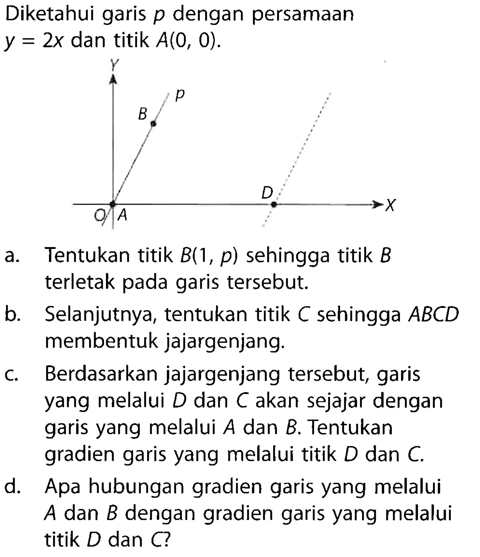 Diketahui garis p dengan persamaan y = 2x dan titik A(0, 0). a. Tentukan titik B(1, p) sehingga titik B terletak pada garis tersebut. b. Selanjutnya, tentukan titik C sehingga ABCD membentuk jajargenjang. c. Berdasarkan jajargenjang tersebut, garis yang melalui D dan C akan sejajar dengan garis yang melalui A dan B. Tentukan gradien garis yang melalui titik D dan C. d. Apa hubungan gradien garis yang melalui A dan B dengan gradien garis yang melalui titik D dan C?