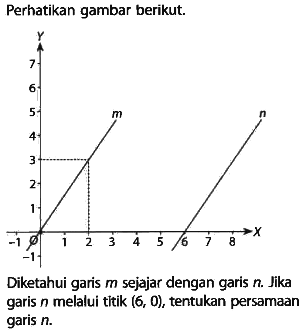 Perhatikan gambar berikut. m n Diketahui garis m sejajar dengan garis n. Jika garis n melalui titik (6,0), tentukan persamaan garis n.