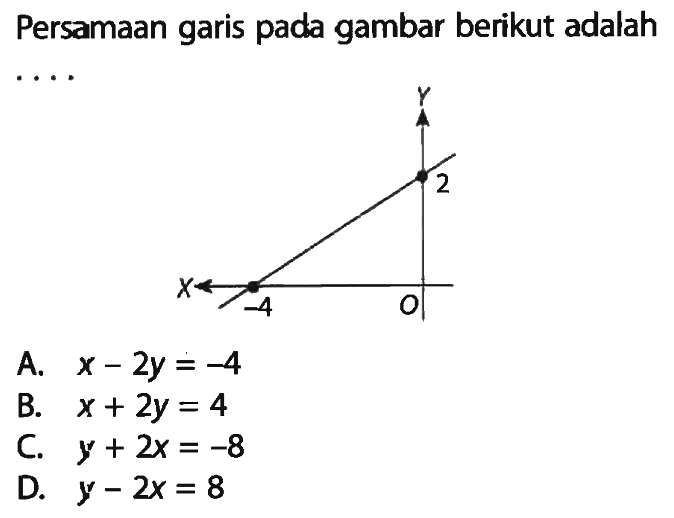 Persamaan garis pada gambar berikut adalah . . . .