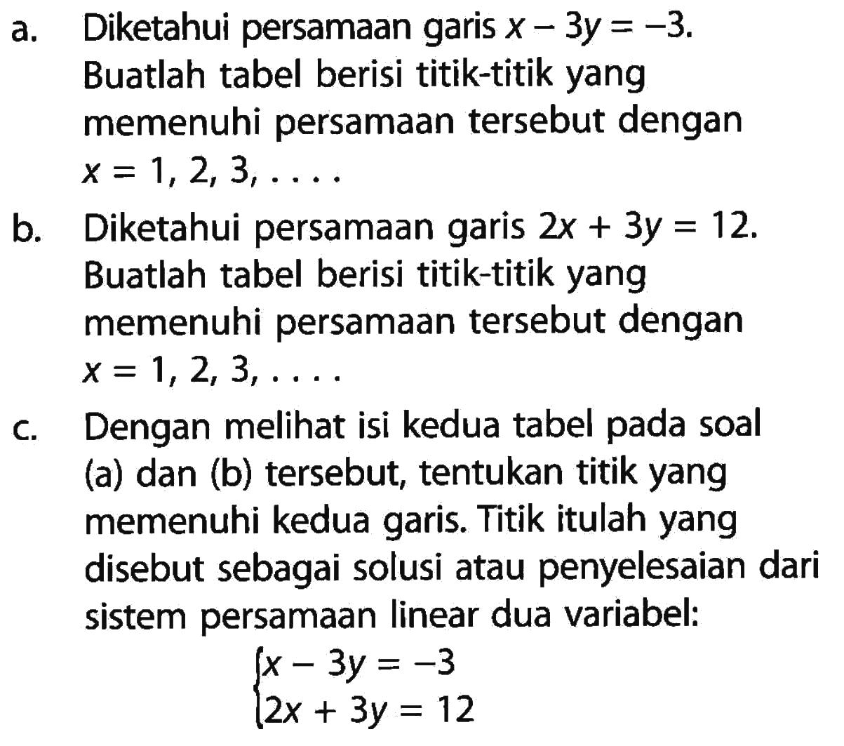 a. Diketahui persamaan garis x - 3y = -3. Buatlah tabel berisi titik-titik yang memenuhi persamaan tersebut dengan x = 1,2, 3, ... b. Diketahui persamaan garis 2x + 3y = 12 Buatlah tabel berisi titik-titik yang memenuhi persamaan tersebut dengan x = 1,2,3, ... c. Dengan melihat isi kedua tabel pada soal (a) dan (b) tersebut, tentukan titik yang memenuhi kedua garis. Titik itulah yang disebut sebagai solusi atau penyelesaian dari sistem persamaan linear dua variabel: x - 3y = -3 2x + 3y = 12