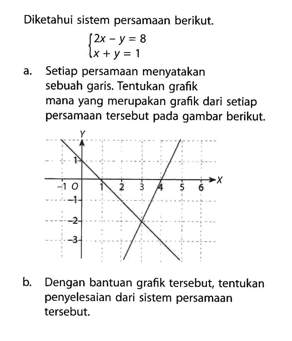 Diketahui sistem persamaan berikut: 2x - y = 8 x+y =1 a. Setiap persamaan menyatakan sebuah garis. Tentukan grafik mana yang merupakan grafik dari setiap persamaan tersebut pada gambar berikut. b. Dengan bantuan grafik tersebut, tentukan penyelesaian dari sistem persamaan tersebut.