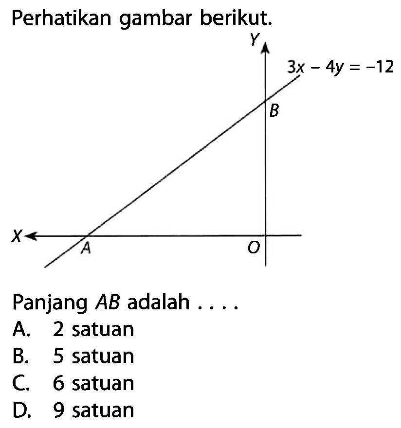 Perhatikan gambar berikut. Y 3x-4x=-12 X A O Panjang AB adalah ...