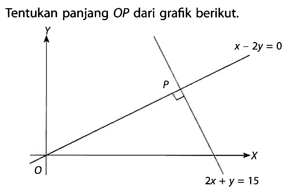 Tentukan panjang OP dari grafik berikut. x - 2y = 0 P 2x + y = 15