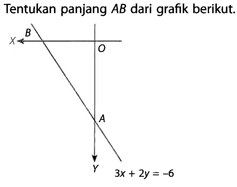 Tentukan panjang AB dari grafik berikut.