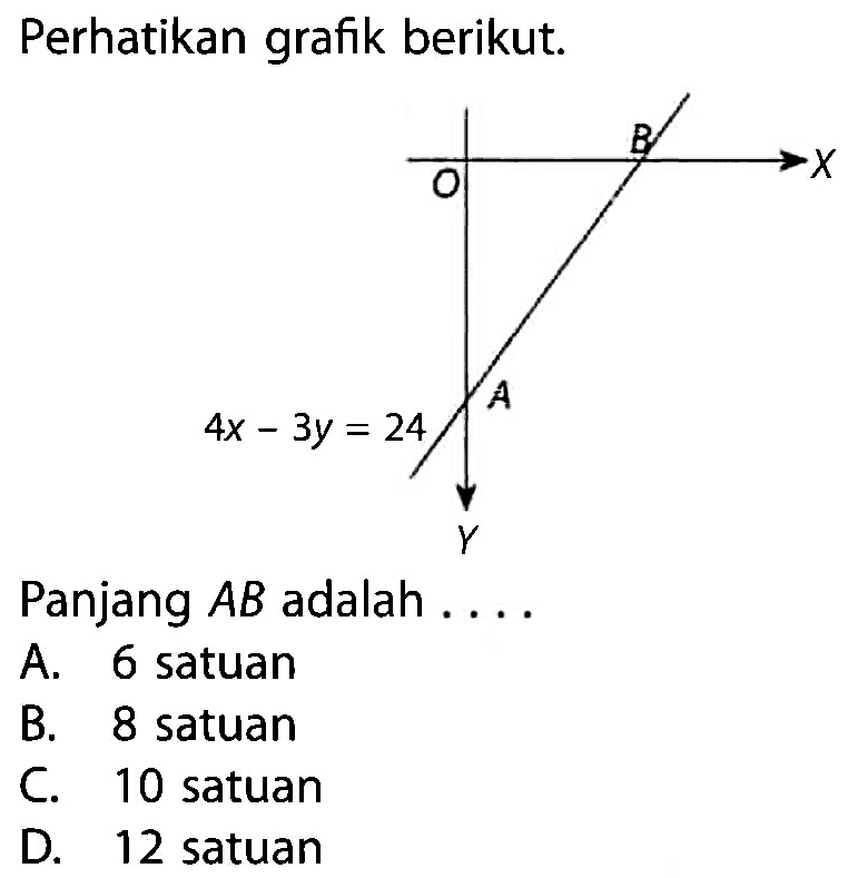 Perhatikan grafik berikut. 4x - 3y = 24 Panjang AB adalah ... A. 6 satuan B. 8 satuan C. 10 satuan D. 12 satuan