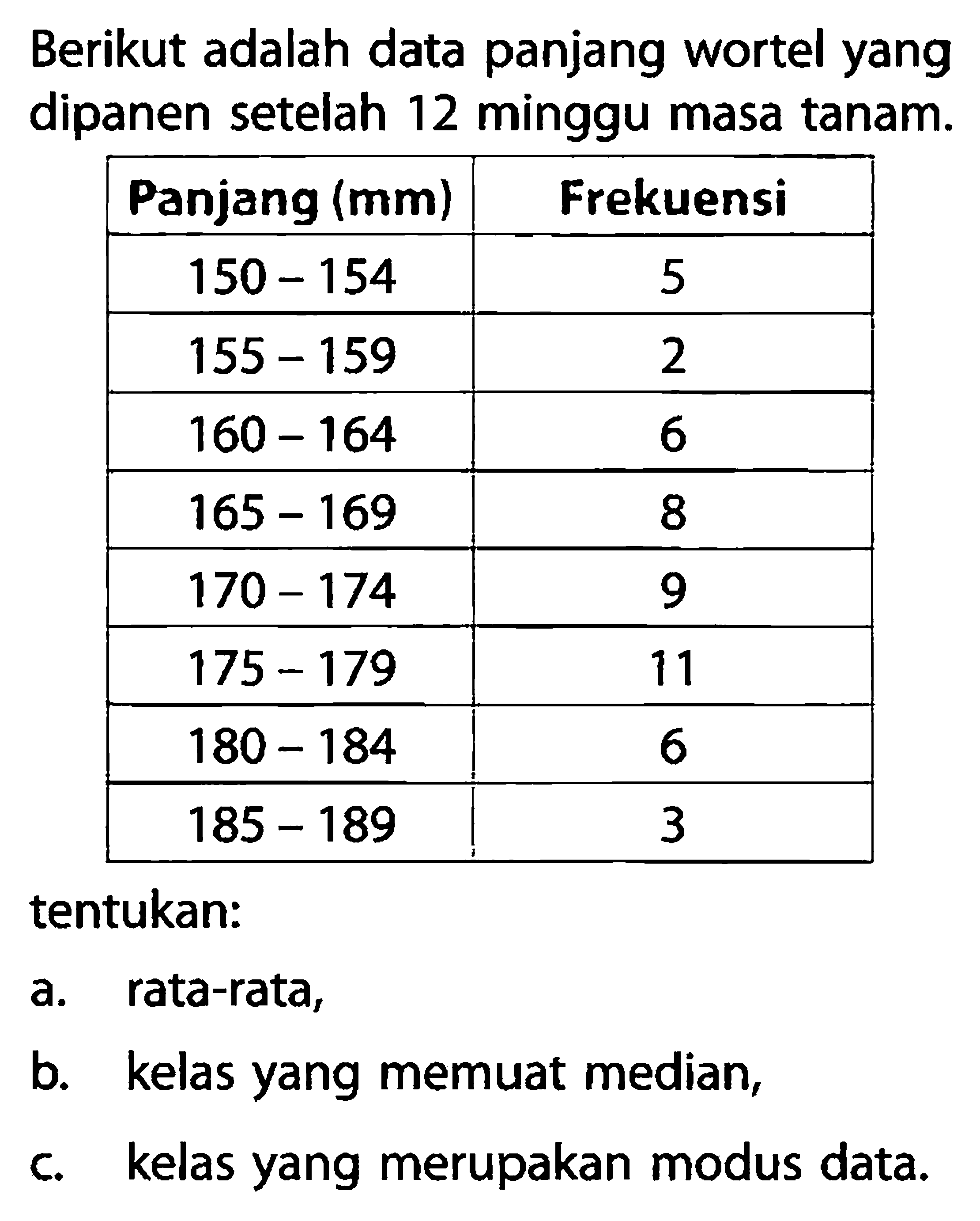 Berikut adalah data panjang wortel yang dipanen setelah 12 minggu masa tanam. Panjang  (mm)   Frekuensi   150-154   5   155-159   2   160-164   6   165-169   8   170-174   9   175-179   11   180-184   6   185-189   3 tentukan:a. rata-rata,b. kelas yang memuat median,c. kelas yang merupakan modus data.