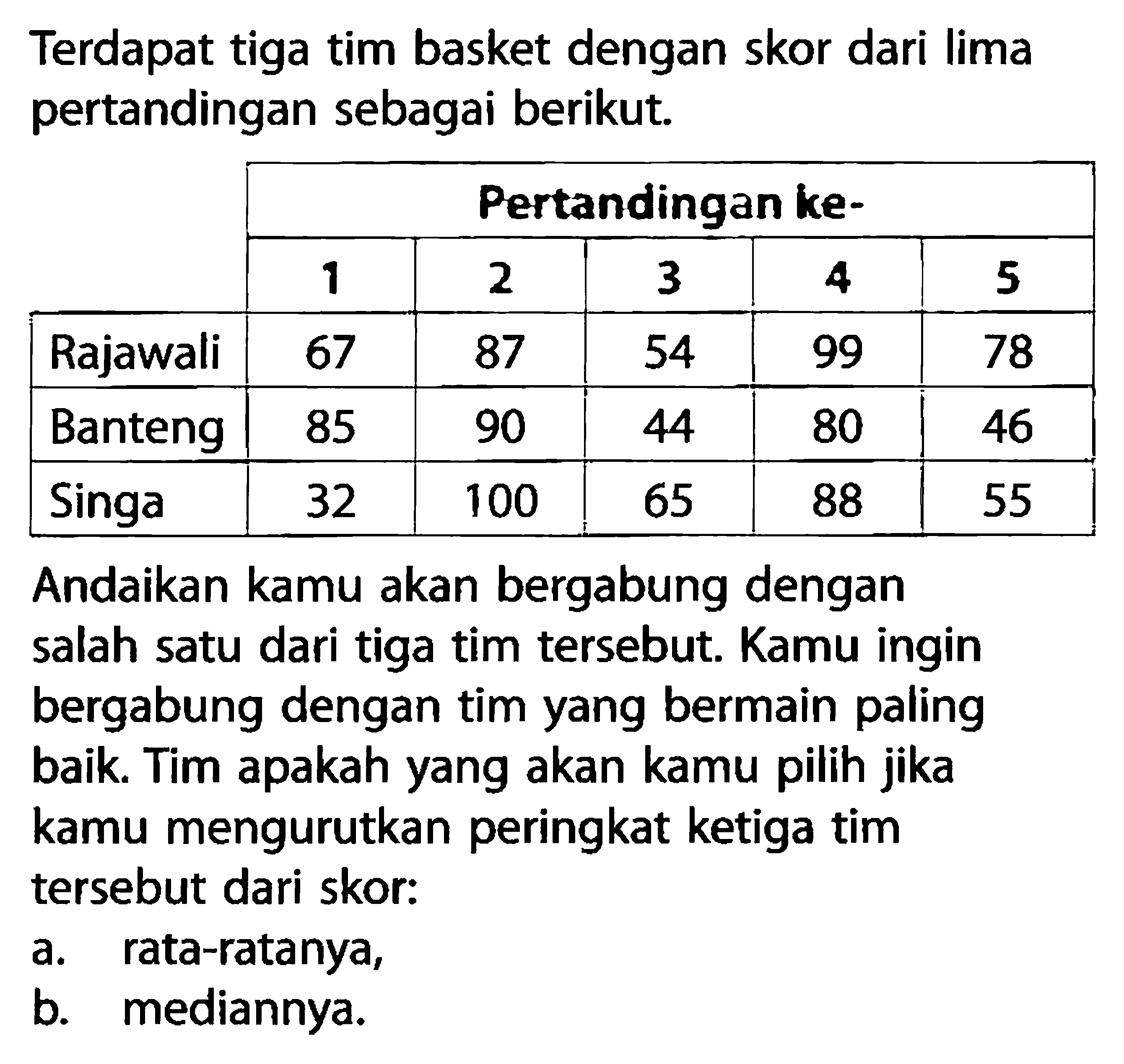 Terdapat tiga tim basket dengan skor dari lima pertandingan sebagai berikut. Pertandingan ke-  1 2 3 4 5 Rajawali 67 87 54 99 78 Banteng 85 90 44 80 46 Singa 32 100 65 88 55 Andaikan kamu akan bergabung dengan salah satu dari tiga tim tersebut. Kamu ingin bergabung dengan tim yang bermain paling baik. Tim apakah yang akan kamu pilih jika kamu mengurutkan peringkat ketiga tim tersebut dari skor: a. rata-ratanya, b. mediannya. 