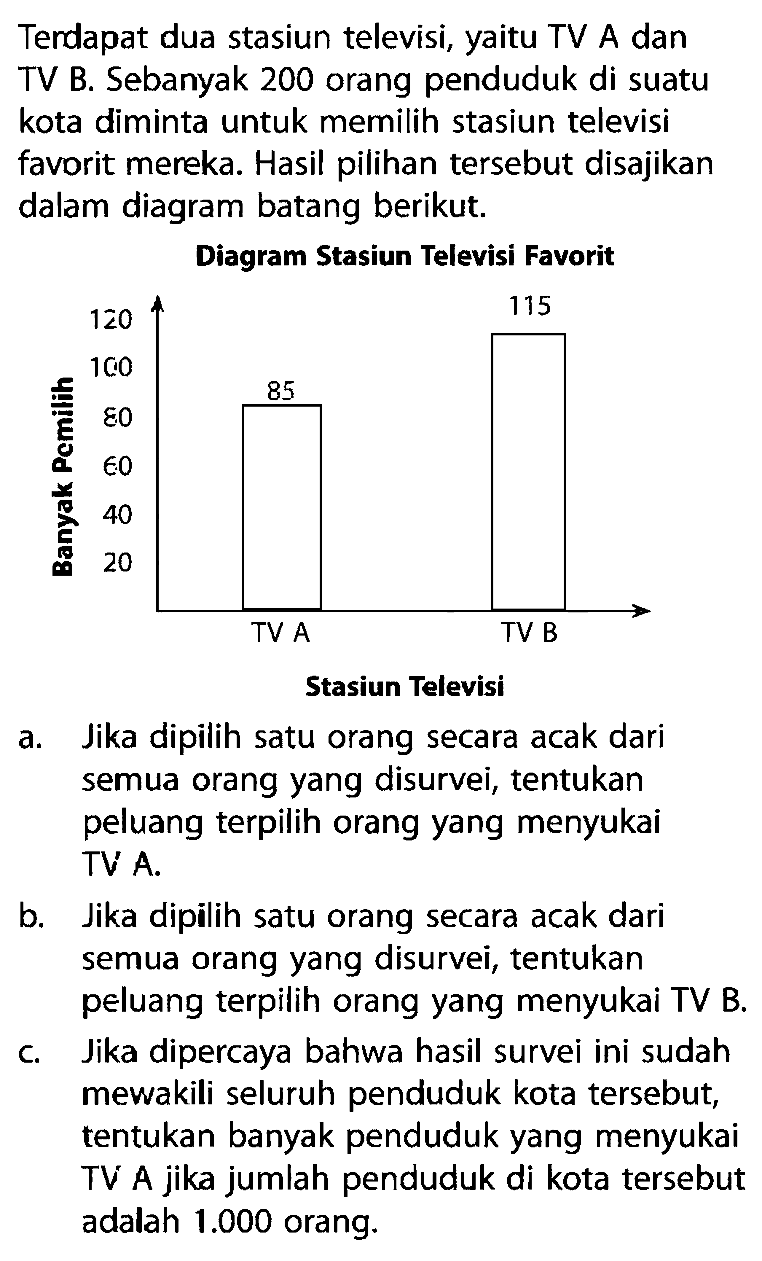 Tendapat dua stasiun televisi, yaitu TV A dan TV B. Sebanyak 200 orang penduduk di suatu kota diminta untuk memilih stasiun televisi favorit mereka. Hasil pilihan tersebut disajikan dalam diagram batang berikut.

a. Jika dipilih satu orang secara acak dari semua orang yang disurvei, tentukan peluang terpilih orang yang menyukai TV A.
b. Jika dipilih satu orang secara acak dari semua orang yang disurvei, tentukan peluang terpilih orang yang menyukai TV B.
c. Jika dipercaya bahwa hasil survei ini sudah mewakili seluruh penduduk kota tersebut, tentukan banyak penduduk yang menyukai TV A jika jumlah penduduk di kota tersebut adalah 1.000 orang.