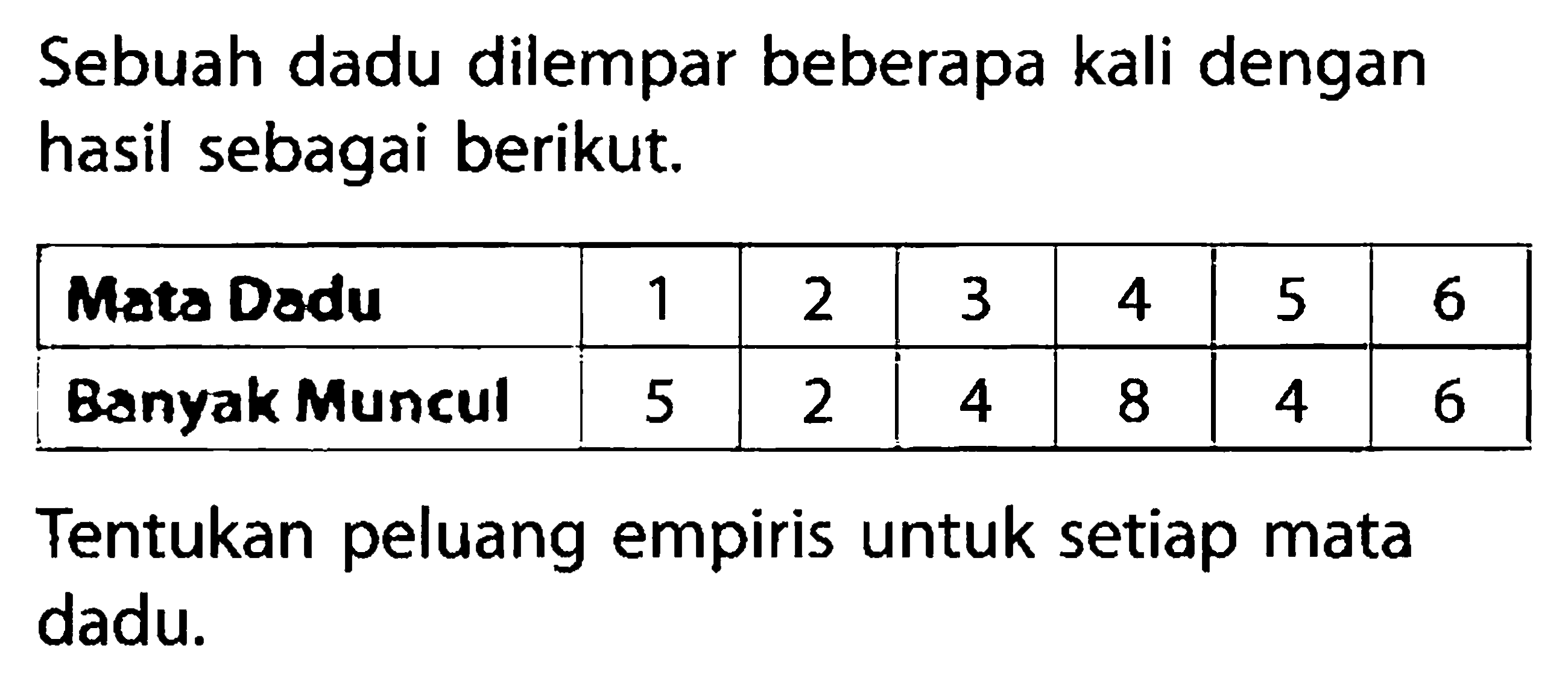 Sebuah dadu dilempar beberapa kali dengan hasil sebagai berikut. Mata Dadu  1  2  3  4  5  6  Banyak Muncul  5  2  4  8  4  6 Tentukan peluang empiris untuk setiap mata dadu.