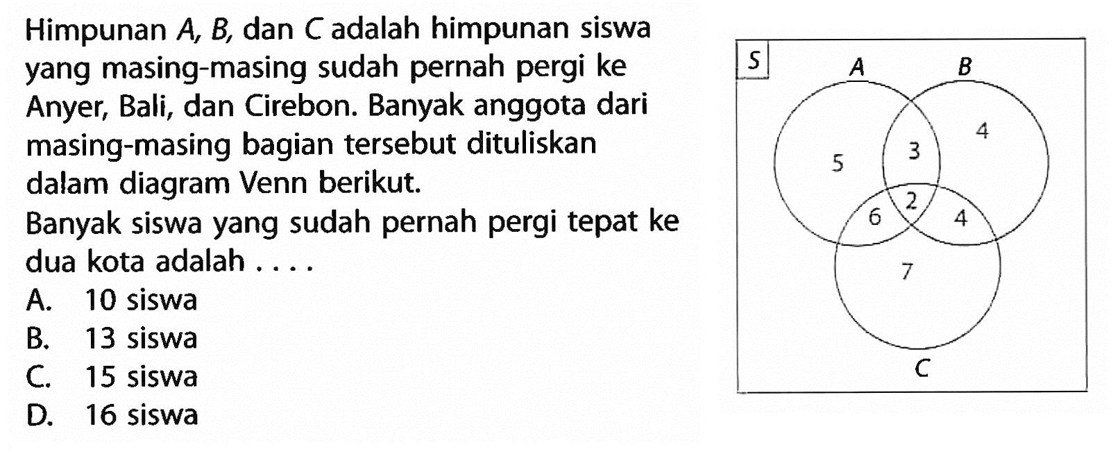 Himpunan A, B, dan C adalah himpunan siswa yang masing-masing sudah pernah pergi ke Anyer, Bali, dan Cirebon. Banyak anggota dari masing-masing bagian tersebut dituliskan dalam diagram Venn berikut. Banyak siswa yang sudah pernah pergi tepat ke dua kota adalah .... S A B 5 3 4 6 2 4 7 C A. 10 siswa B. 13 siswa C. 15 siswa D. 16 siswa