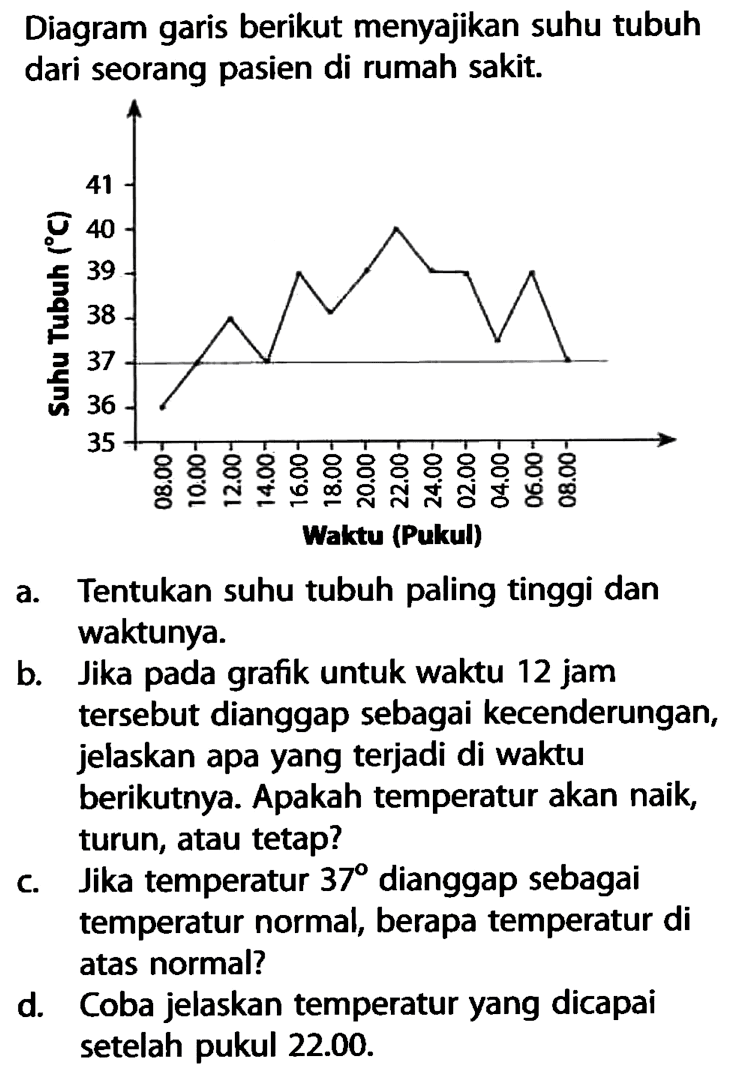 Diagram garis berikut menyajikan suhu tubuh dari seorang pasien di rumah sakit. Suhu Tubuh (C) Waktu (Pukul) a. Tentukan suhu tubuh paling tinggi dan waktunya. b. Jika pada grafik untuk waktu 12 jam tersebut dianggap sebagai kecenderungan, jelaskan apa yang terjadi di waktu berikutnya. Apakah temperatur akan naik, turun, atau tetap? c. Jika temperatur 37 dianggap sebagai temperatur normal, berapa temperatur di atas normal? d. Coba jelaskan temperatur yang dicapai setelah pukul 22.00. 