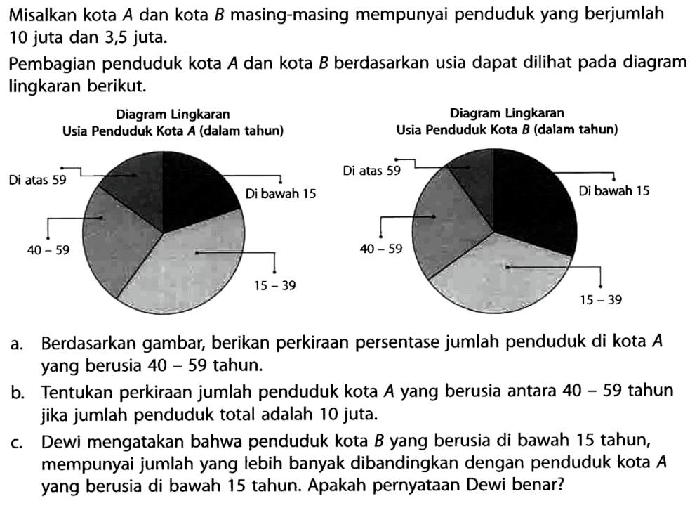 Misalkan kota  A  dan kota  B  masing-masing mempunyai penduduk yang berjumlah 10 juta dan 3,5 juta.Pembagian penduduk kota  A  dan kota  B  berdasarkan usia dapat dilihat pada diagram lingkaran berikut.a. Berdasarkan gambar, berikan perkiraan persentase jumlah penduduk di kota  A  yang berusia  40-59  tahun.b. Tentukan perkiraan jumlah penduduk kota  A  yang berusia antara  40-59  tahun jika jumlah penduduk total adalah 10 juta.c. Dewi mengatakan bahwa penduduk kota  B  yang berusia di bawah 15 tahun, mempunyai jumlah yang lebih banyak dibandingkan dengan penduduk kota  A  yang berusia di bawah 15 tahun. Apakah pernyataan Dewi benar?