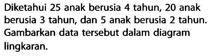 Diketahui 25 anak berusia 4 tahun, 20 anak berusia 3 tahun, dan 5 anak berusia 2 tahun. Gambarkan data tersebut dalam diagram lingkaran.