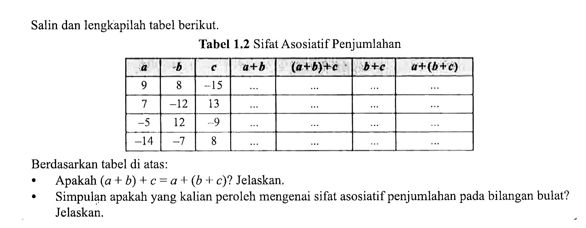 Salin dan lengkapilah tabel berikut. Tabel 1.2 Sifat Asosiatif Penjumlahan a -b c a+b (a+b)+c b+c a+(b+c) 9 8 -15 7 -12 13 -5 12 -9 -14 -7 8 Berdasarkan tabel di atas: Apakah (a + b) + c = a + (b + c)? Jelaskan. Simpulan apakah yang kalian peroleh mengenai sifat asosiatif penjumlahan pada bilangan bulat? Jelaskan.