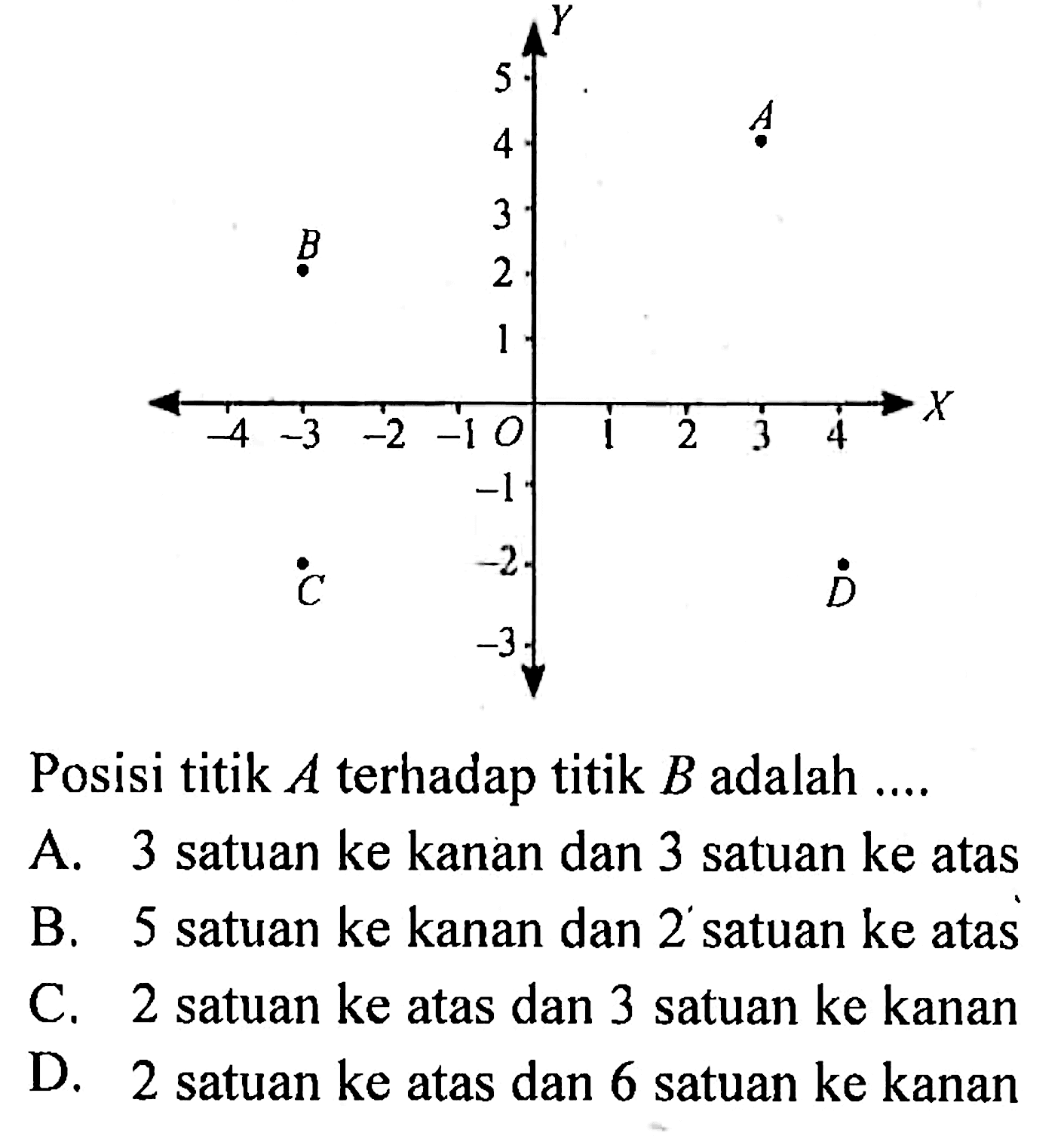 Posisi titik A terhadap titik B adalah ....