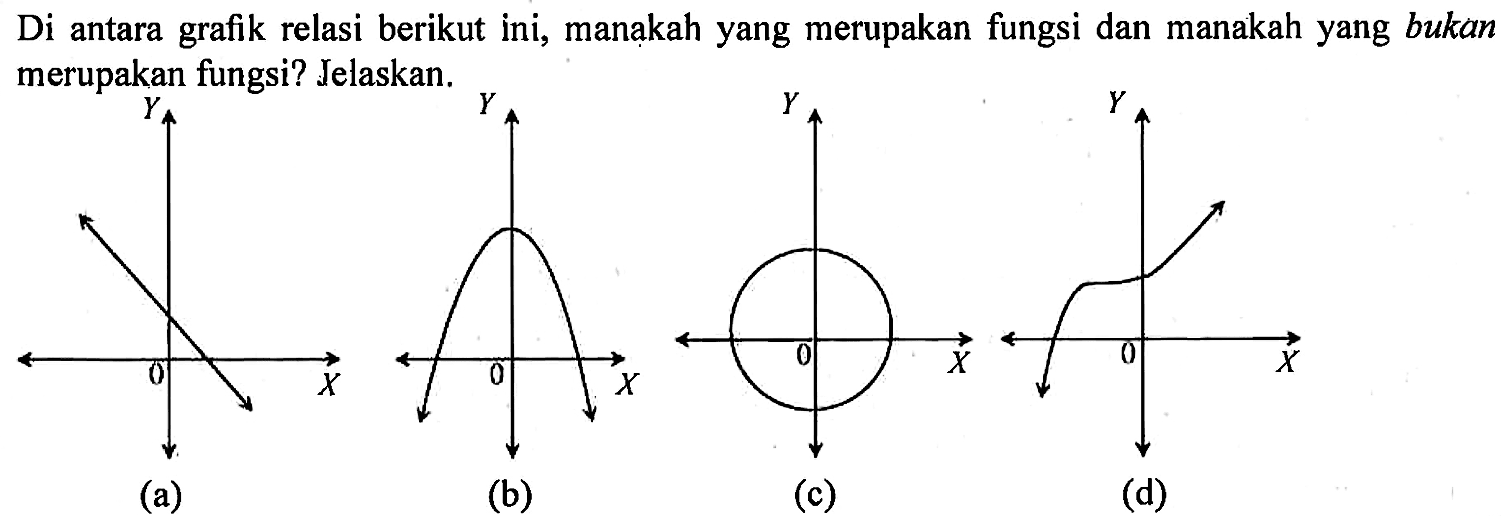 Di antara grafik relasi berikut ini, manakah yang merupakan fungsi dan manakah yang bukan merupakan fungsi? Jelaskan. (a) (b) (c) (d) 