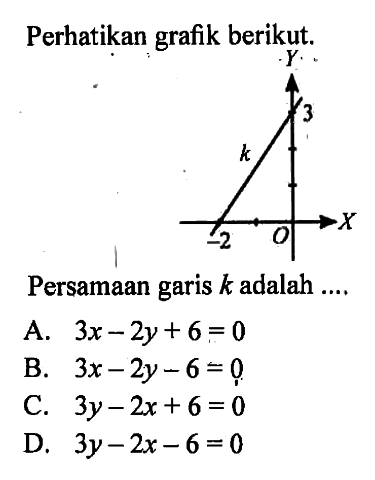 Perhatikan grafik berikut; Persamaan garis k adalah ...