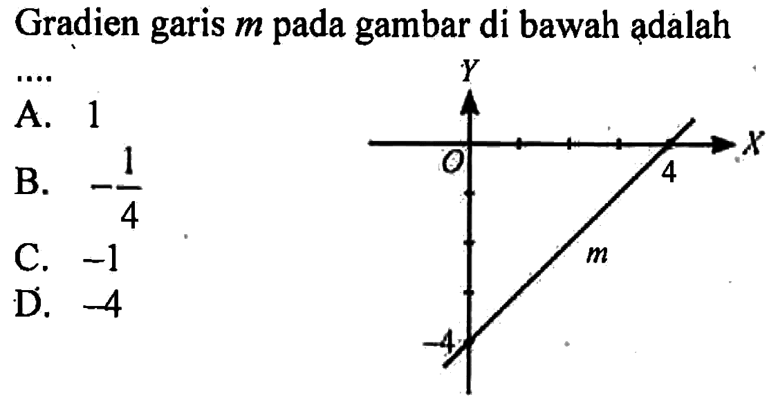 Gradien garis m pada gambar di bawah adalah...