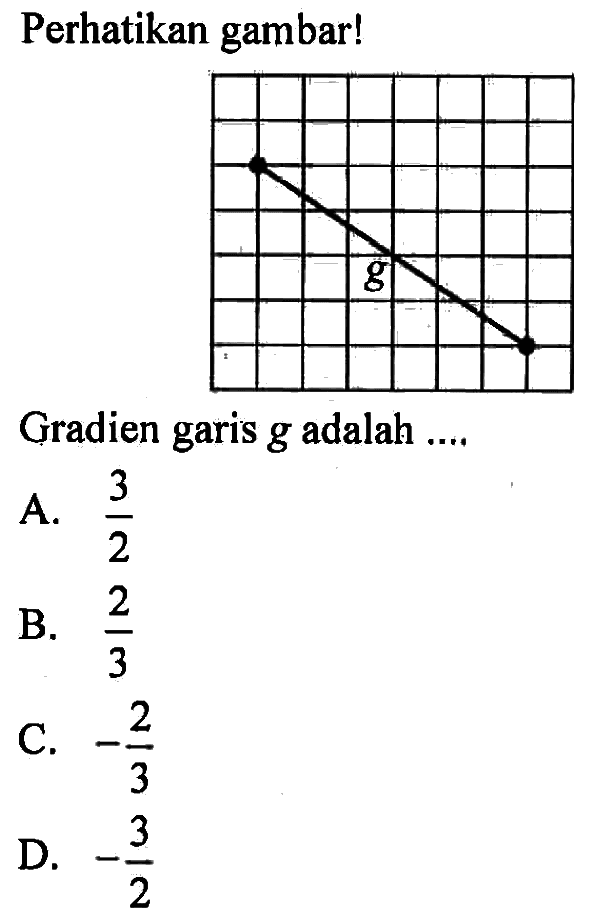 Perhatikan gambar ! Gradien garis g adalah .... A. 3/2 B. 2/3 C. - 2/3 D. -3/2