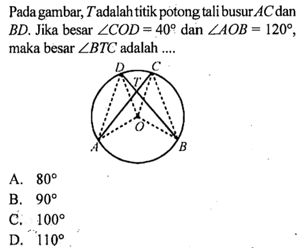 Pada gambar, T adalah titik potong tali busur AC dan BD. Jika besar sudut COD=40 dan sudut AOB=120, maka besar sudut BTC adalah .... A. 80 B. 90 C. 100 D. 110 