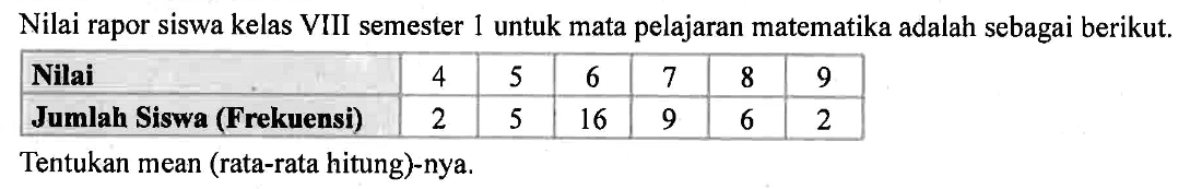 Nilai rapor siswa kelas VIII semester 1 untuk mata pelajaran matematika adalah sebagai berikut. Nilai 4 5 6 7 8 9 Jumlah Siswa (Frekuensi) 2 5 16 9 6 2 Tentukan mean (rata-rata hitung)-nya.