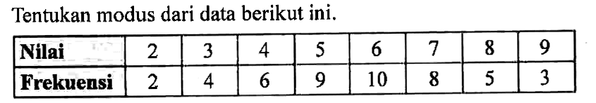 Tentukan modus dari data berikut ini.Nilai 2 3 4 5 6 7 8 9 Frekuensi 2 4 6 9 10 8 5 3 