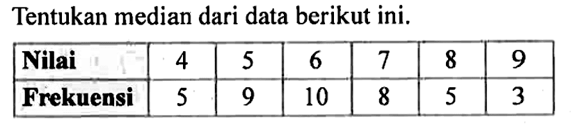 Tentukan median dari data berikut ini. Nilai  4  5  6  7  8  9  Frekuensi  5  9  10  8  5  3 