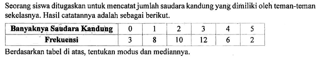 Seorang siswa ditugaskan untuk mencatat jumlah saudara kandung yang dimiliki oleh teman-teman sekelasnya. Hasil catatannya adalah sebagai berikut. Banyaknya Saudara Karidung  0  1  2  3  4  5  Frekuensi  3  8  10  12  6  2 Berdasarkan tabel di atas, tentukan modus dan mediannya.