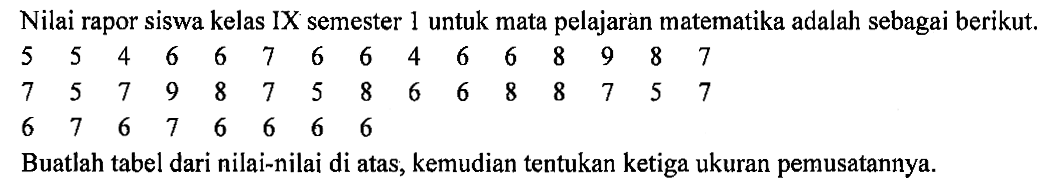 Nilai rapor siswa kelas IX semester 1 untuk mata pelajaran matematika adalah sebagai berikut. 5  5  4  6  6  7  6  6  4  6  6  8  9  8  7  7  5  7  9  8  7  5  8  6  6  8  8  7  5  7  6  7  6  7  6  6  6  6    Buatlah tabel dari nilai-nilai di atas, kemudian tentukan ketiga ukuran pemusatannya. 