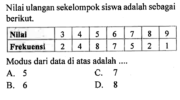 Nilai ulangan sekelompok siswa adalah sebagai berikut.Nilai 3 4 5 6 7 8 9 Frekuensi 2 4 8 7 5 2 1 Modus dari data di atas adalah....